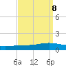 Fort Macomb tide chart for Wednesday, September 8, 2021