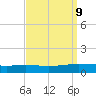 Fort Macomb tide chart for Thursday, September 9, 2021