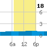 Fort Macomb tide chart for Monday, October 18, 2021