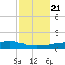 Fort Macomb tide chart for Thursday, October 21, 2021