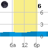 Fort Macomb tide chart for Wednesday, October 6, 2021