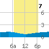 Fort Macomb tide chart for Thursday, October 7, 2021