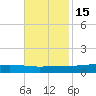 Fort Macomb tide chart for Monday, November 15, 2021