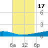 Fort Macomb tide chart for Wednesday, November 17, 2021