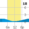 Fort Macomb tide chart for Thursday, November 18, 2021