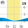 Fort Macomb tide chart for Friday, November 19, 2021