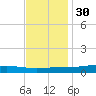 Fort Macomb tide chart for Tuesday, November 30, 2021