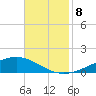 Fort Macomb tide chart for Monday, November 8, 2021