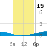 Fort Macomb tide chart for Wednesday, December 15, 2021