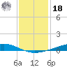 Fort Macomb tide chart for Saturday, December 18, 2021