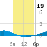 Fort Macomb tide chart for Sunday, December 19, 2021