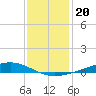 Fort Macomb tide chart for Monday, December 20, 2021
