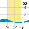 Fort Macomb tide chart for Wednesday, December 22, 2021