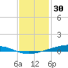 Fort Macomb tide chart for Thursday, December 30, 2021