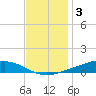 Fort Macomb tide chart for Friday, December 3, 2021