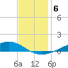 Fort Macomb tide chart for Monday, December 6, 2021