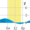 Fort Macomb tide chart for Tuesday, December 7, 2021