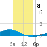 Fort Macomb tide chart for Wednesday, December 8, 2021
