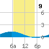 Fort Macomb tide chart for Thursday, December 9, 2021