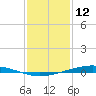 Fort Macomb tide chart for Wednesday, January 12, 2022