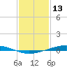 Fort Macomb tide chart for Thursday, January 13, 2022