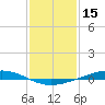 Fort Macomb tide chart for Saturday, January 15, 2022