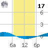Fort Macomb tide chart for Monday, January 17, 2022