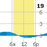 Fort Macomb tide chart for Wednesday, January 19, 2022