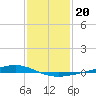 Fort Macomb tide chart for Thursday, January 20, 2022