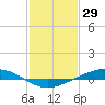 Fort Macomb tide chart for Saturday, January 29, 2022
