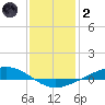 Fort Macomb tide chart for Sunday, January 2, 2022