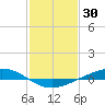Fort Macomb tide chart for Sunday, January 30, 2022
