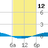 Fort Macomb tide chart for Saturday, February 12, 2022