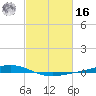Fort Macomb tide chart for Wednesday, February 16, 2022