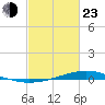Fort Macomb tide chart for Wednesday, February 23, 2022