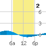 Fort Macomb tide chart for Wednesday, February 2, 2022