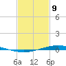 Fort Macomb tide chart for Wednesday, February 9, 2022