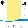 Fort Macomb tide chart for Thursday, March 10, 2022