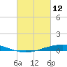 Fort Macomb tide chart for Saturday, March 12, 2022