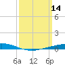 Fort Macomb tide chart for Monday, March 14, 2022