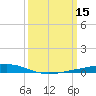 Fort Macomb tide chart for Tuesday, March 15, 2022