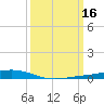 Fort Macomb tide chart for Wednesday, March 16, 2022