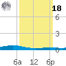 Fort Macomb tide chart for Friday, March 18, 2022