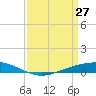 Fort Macomb tide chart for Sunday, March 27, 2022