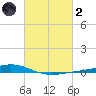 Fort Macomb tide chart for Wednesday, March 2, 2022