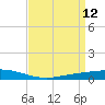 Fort Macomb tide chart for Tuesday, April 12, 2022