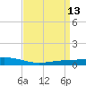 Fort Macomb tide chart for Wednesday, April 13, 2022