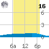 Fort Macomb tide chart for Saturday, April 16, 2022