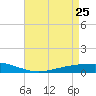 Fort Macomb tide chart for Monday, April 25, 2022