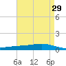 Fort Macomb tide chart for Friday, April 29, 2022